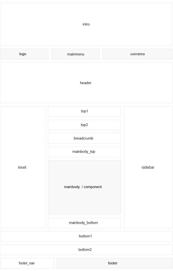 Module positions